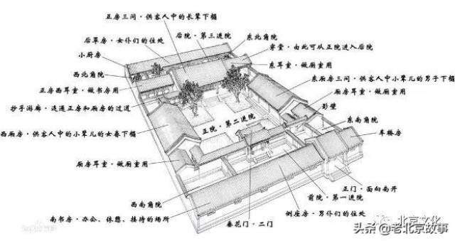 北京四合院,让世界看到真正的中国式豪宅!