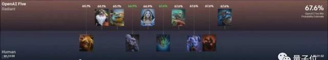 2:0!Dota2世界冠军被AI碾压,全程人类只推掉两座外塔
