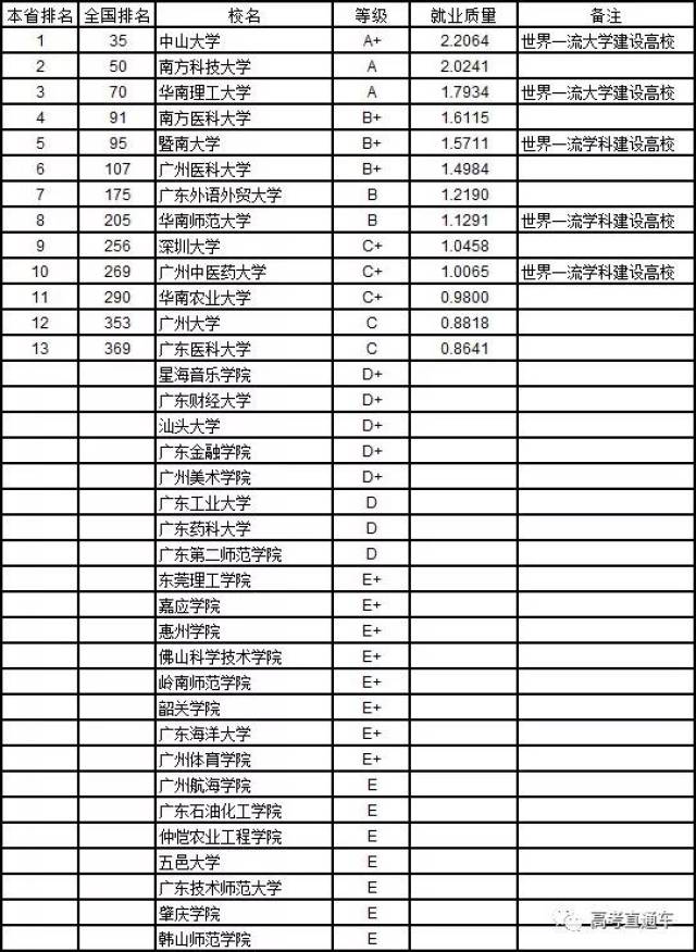 2019大学本科就业质量排行榜发布!考上这些学校就业不用愁