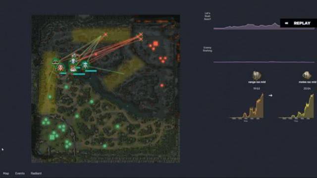 ֮սܣDOTA2 AI 20ھٴ5