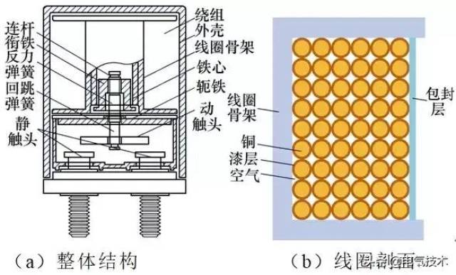 如何快速计算高压直流继电器的线圈温度场?