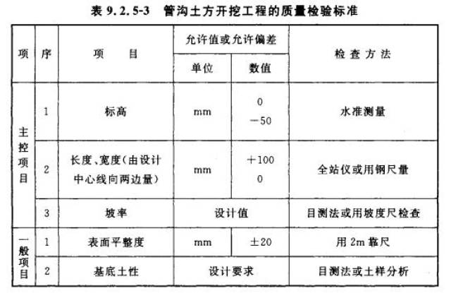 2019最新土方开挖填表范例填表说明必备神器