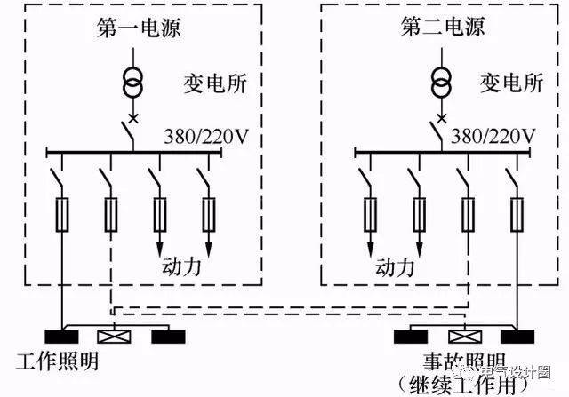 建筑电气照明供配电系统详细解析,图文并茂,简单易懂!