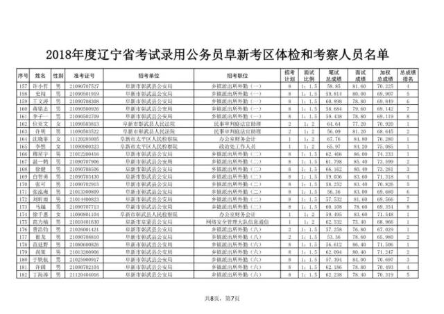 阜新多少人口_阜新 人口普查结果公布(3)