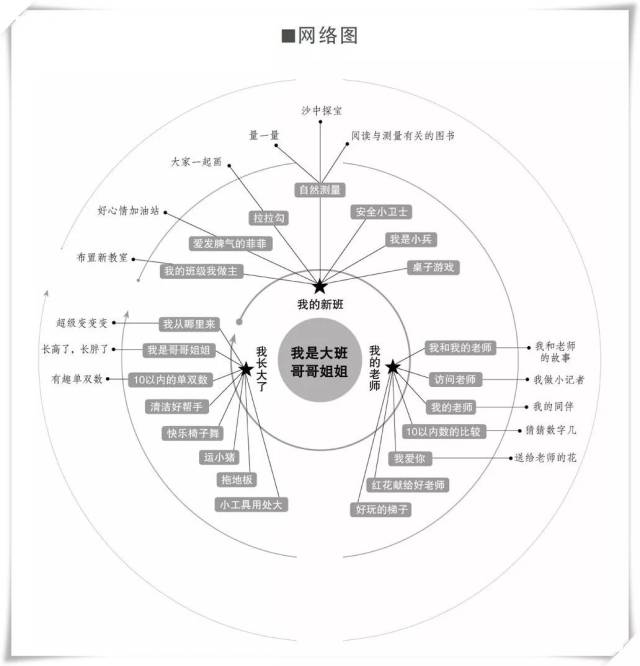 60个主题活动网络图,够你用一年的,秒收!