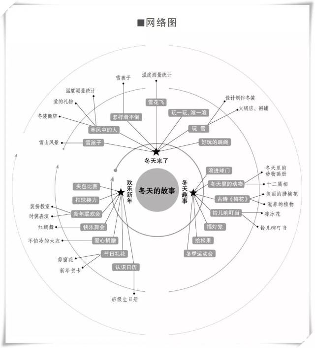 60个主题活动网络图,够你用一年的,秒收!