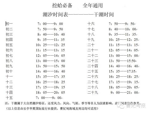 上图表中的落潮时间段,为曹妃甸,京唐港海域最适宜挖蛤蜊的时间,全年