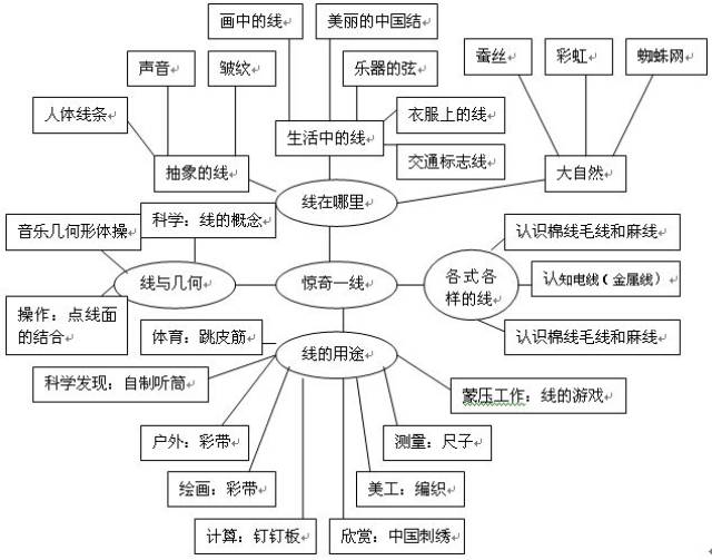 关于爱国的主题网络图 春风轻轻地吹过南国大地,树儿长出绿叶,花儿