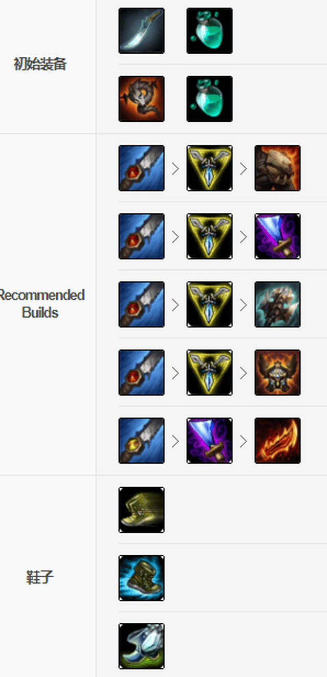 LOL兽灵行者打野出装符文 狂暴强力乌迪尔怎么玩