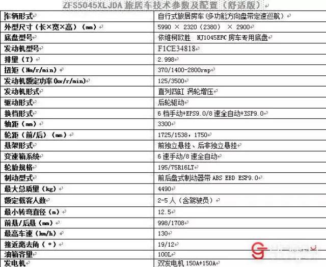 后拓展 自动挡丨飞神新款依维柯欧胜ad02自行式c型房车