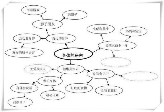 60个主题活动网络图,够你用一年的,秒收!