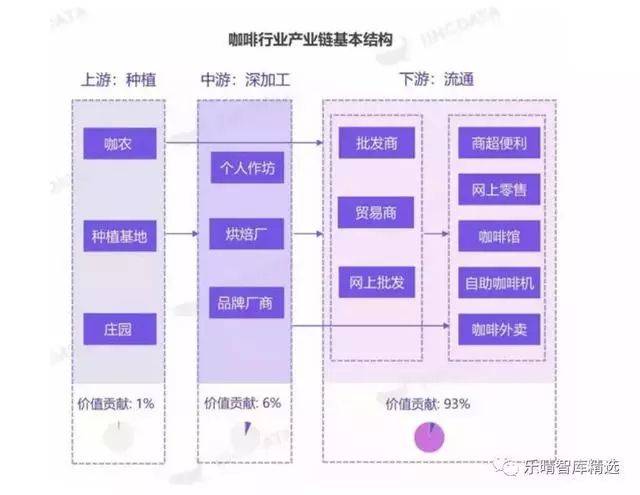 (种植业) 咖啡树原产于非洲埃塞俄比亚西南部的高原地区.