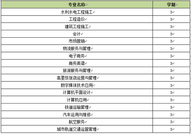 2019云南商务职业学院招生人数多不多?