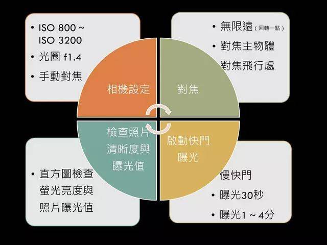 简单图解让您立刻学会拍萤火虫