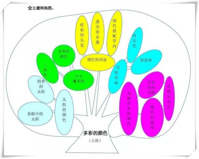 60个主题活动网络图,够你用一年的,秒收!