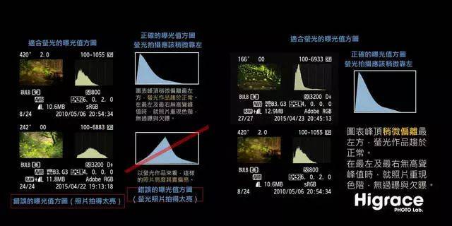 简单图解让您立刻学会拍萤火虫