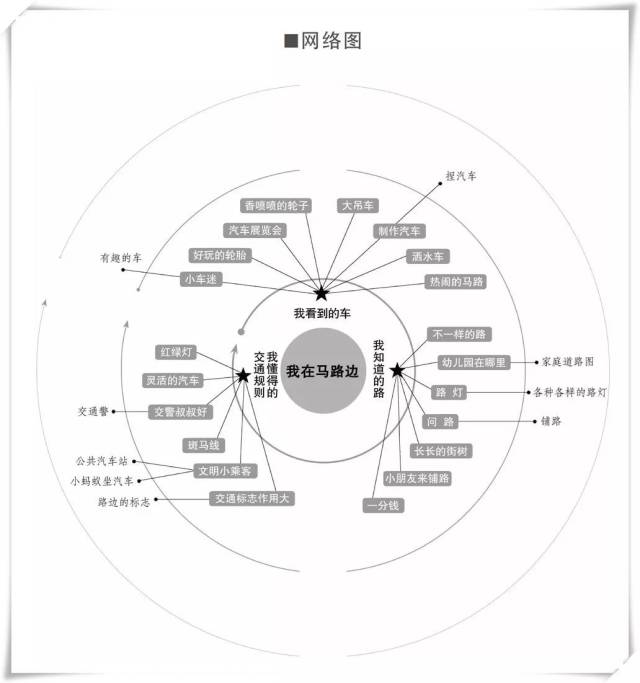 60个主题活动网络图,够你用一年的,秒收!