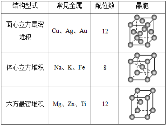 (2)cscl型:在晶体中,每个cl-吸引8个cs ,每个cs 吸引8个cl-,配位数为