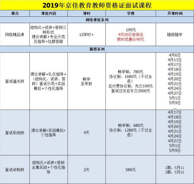 2019年京佳教育教师资格证面试课程