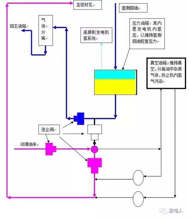 汽轮机结构及运行控制原理详解,学起来