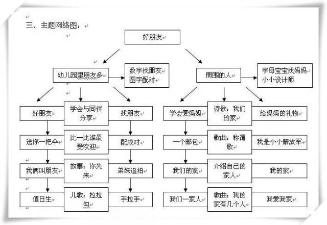 60个主题活动网络图,够你用一年的,秒收!