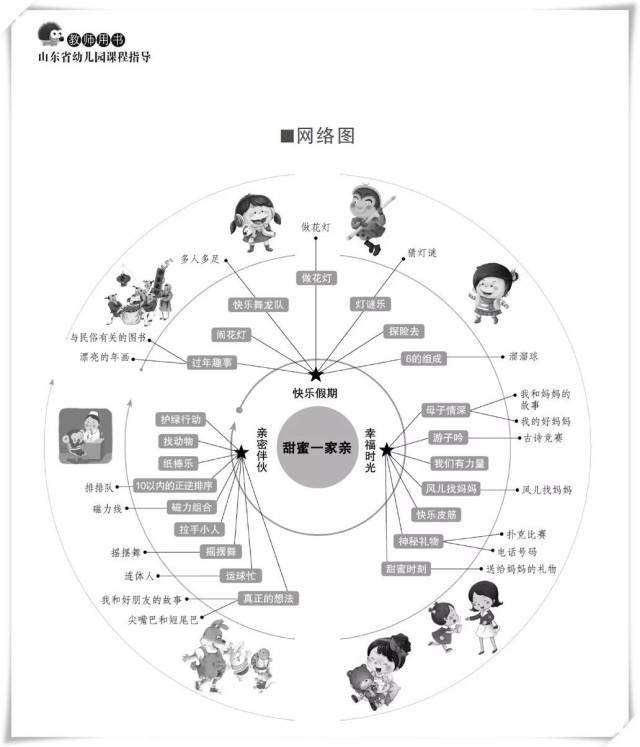 关于爱国的主题网络图 春风轻轻地吹过南国大地,树儿长出绿叶,花儿