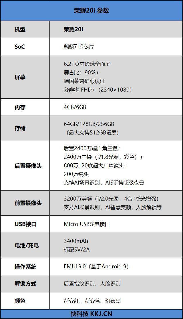 荣耀20i参数配置一览