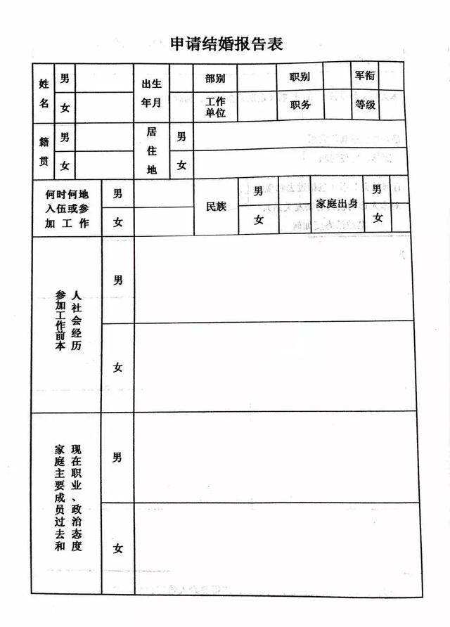 军人结婚需要填写什么申请以及表格?