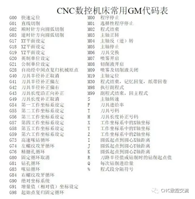 三步教会您如何才能快速学会cnc数控编程, 思路对学起来就简单了