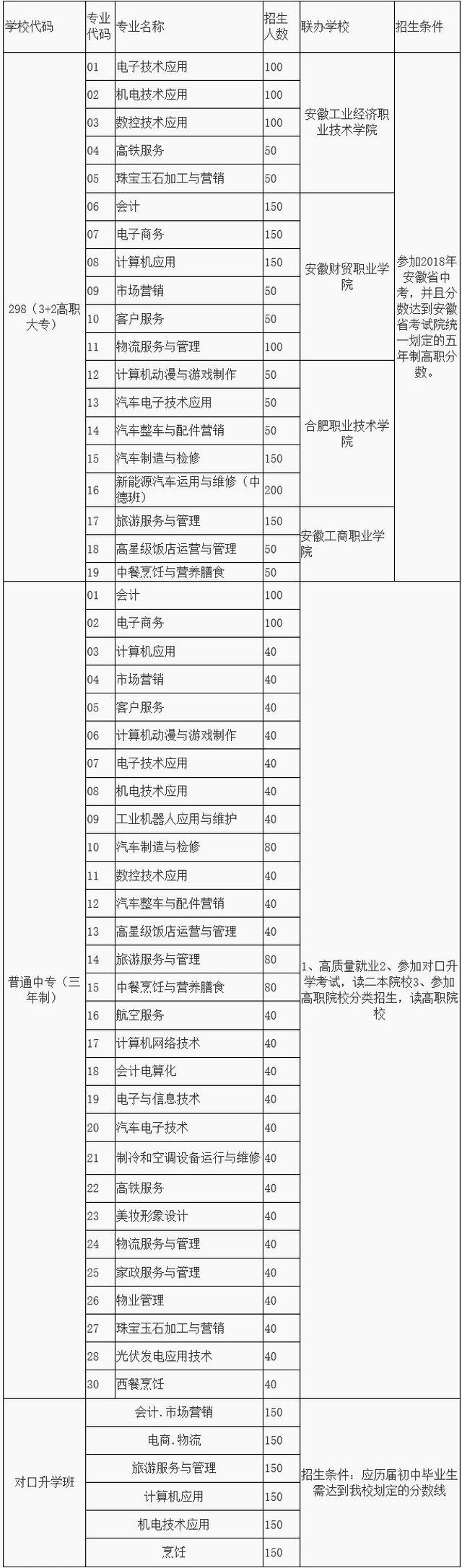 初中毕业证书及复印件或分数证明,准考证,高中条,一寸照片2张,户口本技巧写学历记叙文图片