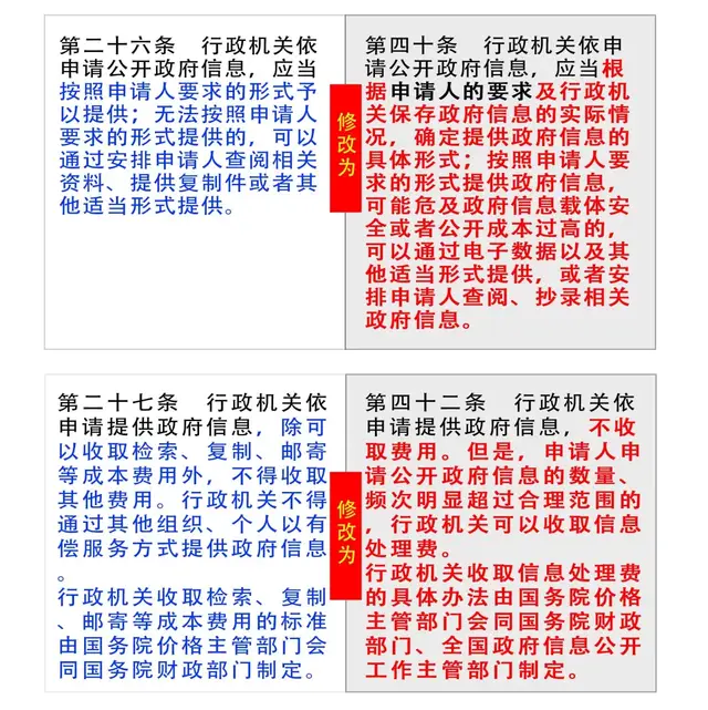 2019《政府信息公开条例》修订!与您的拆迁息息相关!