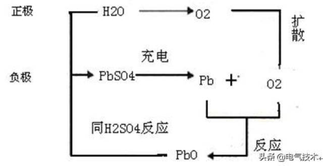 阀控式铅酸蓄电池的运行与维护