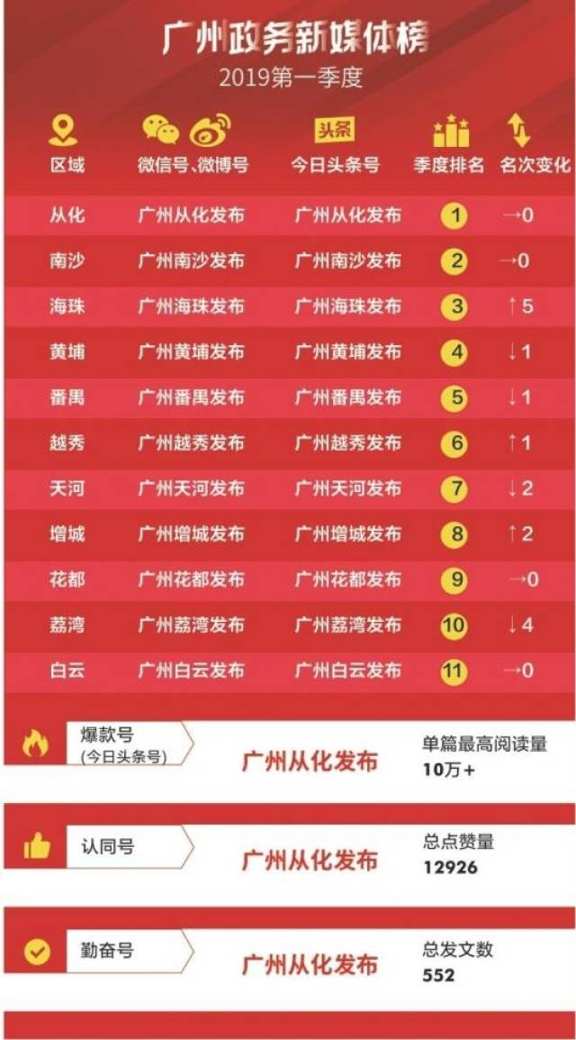 广州市关键词排名效果 搜狐网