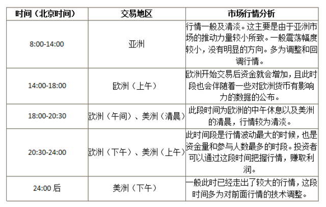 黄金交易哪个时间段波动大 黄金交易哪个时间段波动大