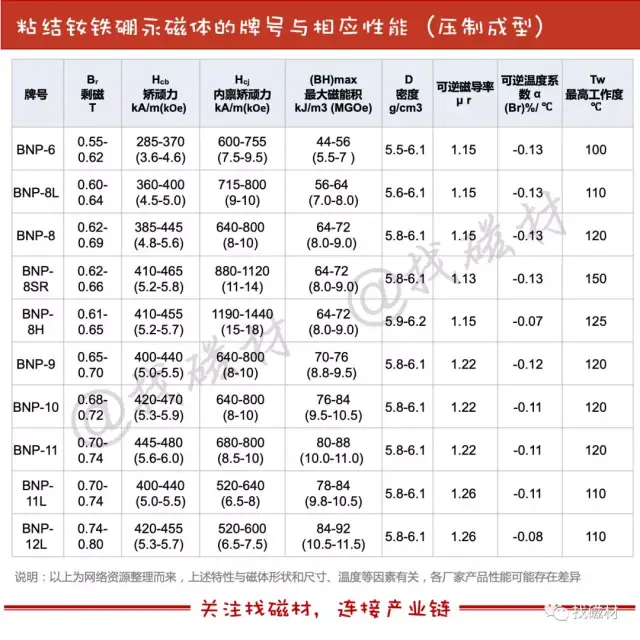 钕铁硼家族大解密:烧结-粘结-热压(上)_手机搜狐网