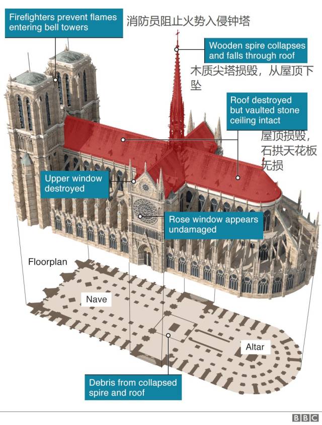 巴黎圣母院火灾后续施工方是谁为什么不能直升机救火你需要知道的都在