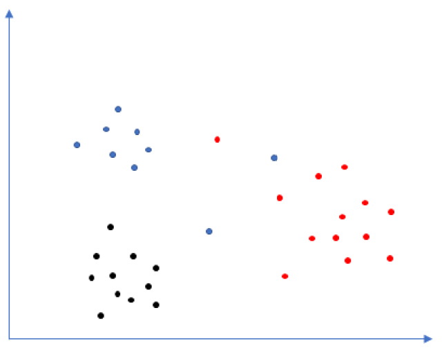 极大似然估计法的理解指南