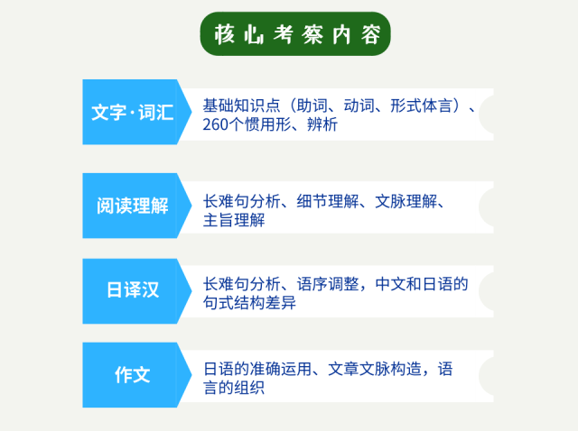 考研,什么是203日语,难度如何?