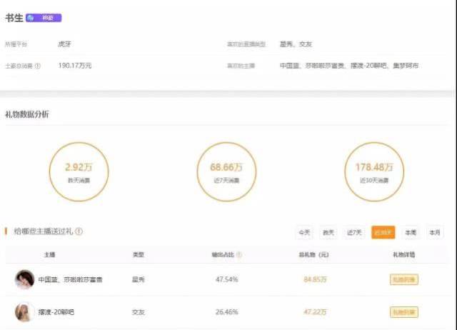 虎牙战神榜:单周消费让粉丝震惊,书生首居王位