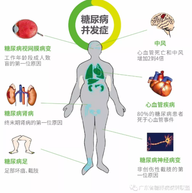 病变,视网膜微循环堵塞,心脏血管与神经受损……接踵而来的并发症让他