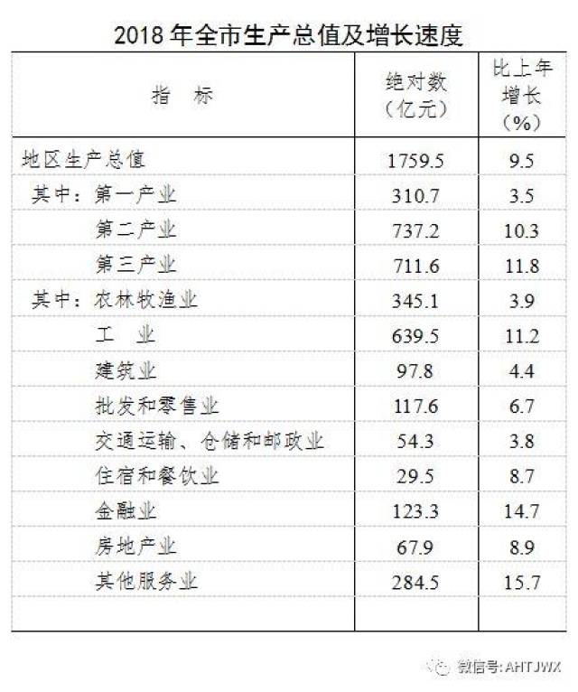 2018年阜阳经济总量_阜阳工业经济学校图片