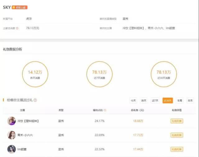 虎牙战神榜:单周消费让粉丝震惊,书生首居王位