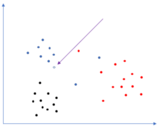 极大似然估计法的理解指南