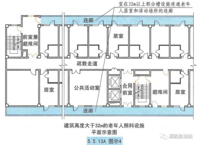 【行业关注】新规中最全面的"老年人照料设施"消防解读