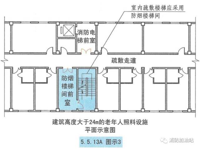 【行业关注】新规中最全面的"老年人照料设施"消防解读