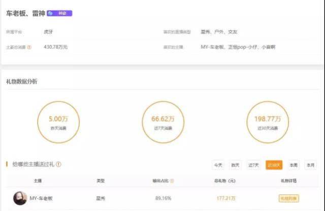 虎牙战神榜:单周消费让粉丝震惊,书生首居王位