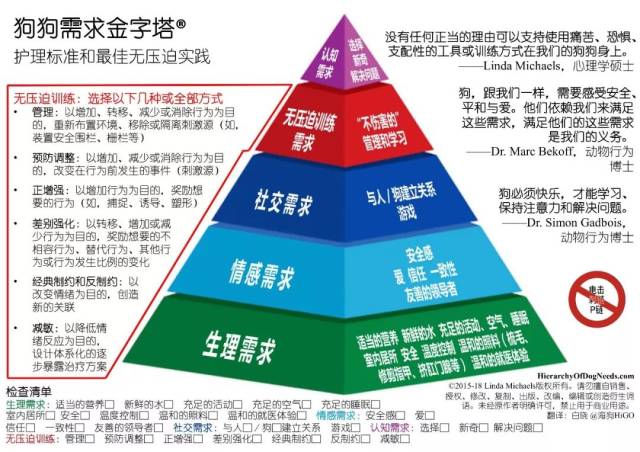 狗狗需求金字塔(二)