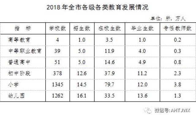 2018年阜阳经济总量_阜阳工业经济学校图片