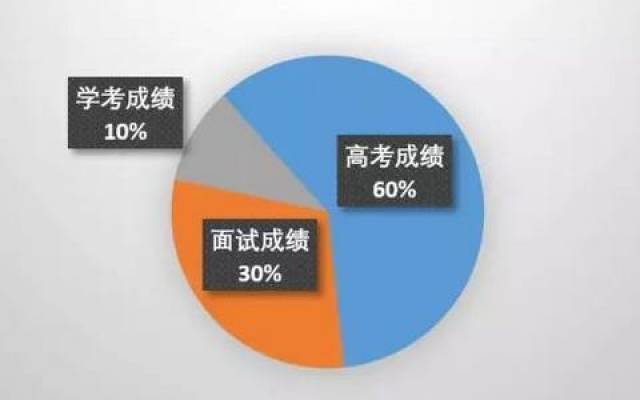 2017年十大旗舰决战《中国拍照好手机》评选
