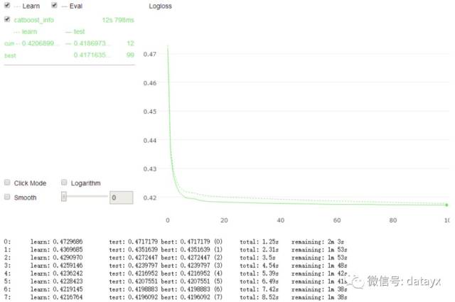 Catboost:超越Lightgbm和XGBoost的又一个bo